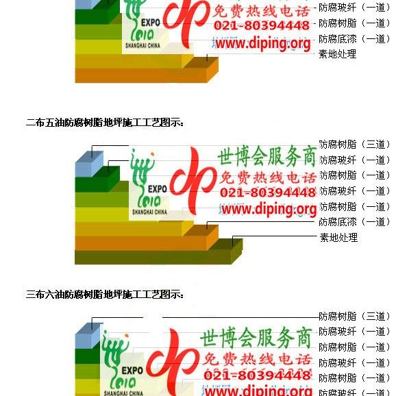 乐陵环氧玻璃钢地坪，防腐蚀地坪，防腐蚀自流平地坪产品图2