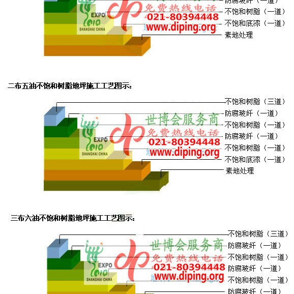 乐陵不饱和树脂地坪，不饱和树脂防腐地坪,防腐蚀地坪施工厂家产品图2